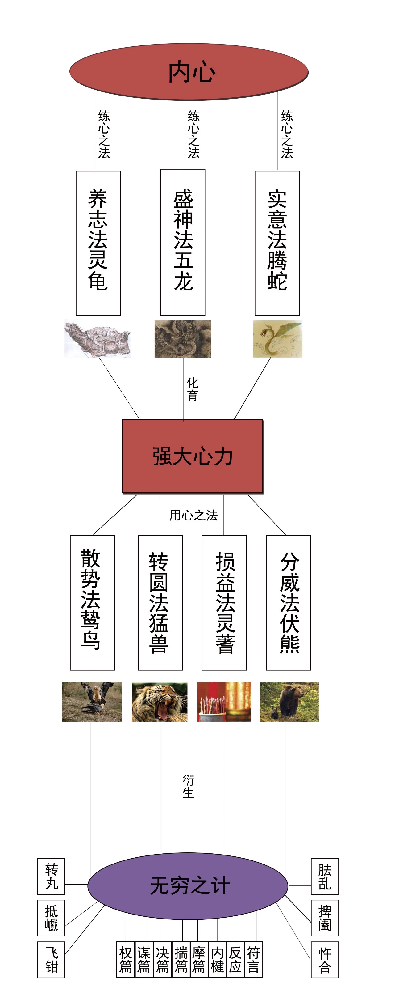 picname